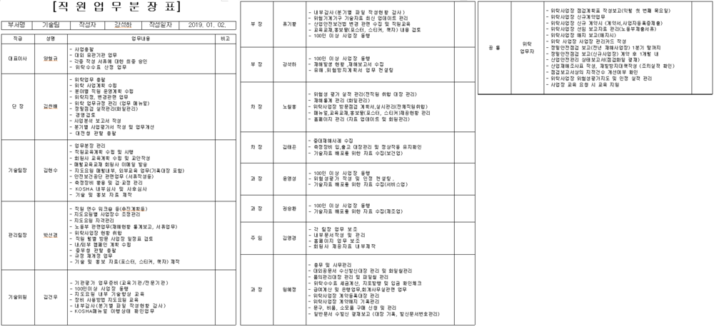 한국산업안전기술단 업무분장 (2019.01.02 기준)(by 2019-04-02)